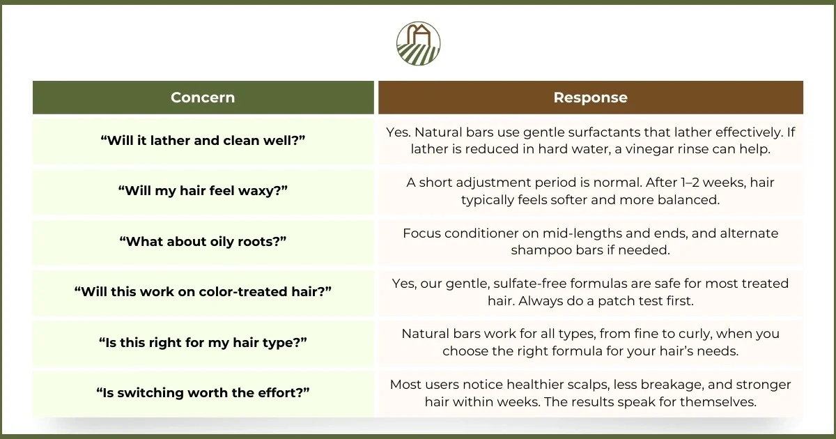 Natural Hair Care Products Table